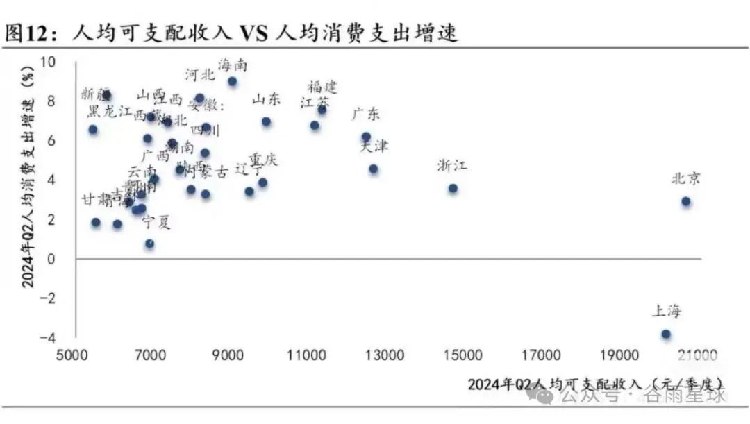 523个中产家庭晒账单：被孩子套牢的爸妈，不敢消费降级